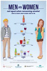 Alcohol and the Body