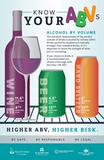 Know Your ABVs