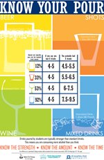 Know Your Pour